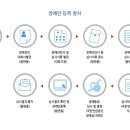 씨채널안경전주신시가지점 이미지