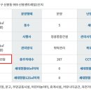 신봉1로 172번길 이미지