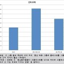 간경화에 좋은 음식, 고통 받는 간에게 선물 이미지