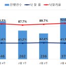 경매저널