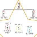 10 회 우승 딸기 홍차 누나~^^ 이미지