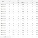 사출금형산업기사 응시인원, 합격률 (2017년까지) 이미지