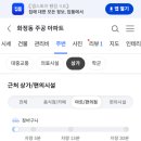 이마트24 화정LH점 네이버블로그