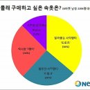 G마켓 남성 2206명 대상, 남몰래 구매하고 싶은 속옷은? 이미지