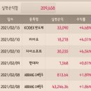 피엔에이치테크 매도 후기