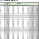 우리토건(주) 이미지