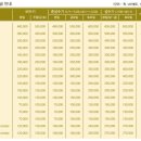계룡산계곡가든，펜션 이미지