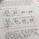 하루한문교습소 이미지