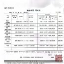 아이엠음악학원