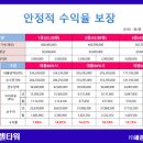 엔젤타워 이미지