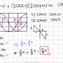 수1 삼각함수 (그래프) 따라가기 이미지