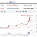 대원밸류 네이버블로그