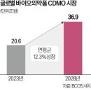 한국후지바이오 이미지