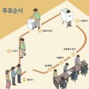 나운2동 행정복지센터 본관3층 회의실 | 제21대 대통령선거 ㅣ 6월 3일 투표장소(군산 / 익산) 및 체크 사항