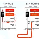 경동가스 이미지