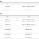 세븐일레븐대구남부점 이미지