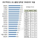 올해 로스쿨 지원할 고령자(30대 이상) 분들이 참고할만한 자료 입니다 이미지