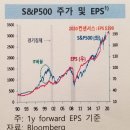 [김현석의 월스트리트나우] IB들의 2020년 대예측 &#34;뉴욕 증시 8% 상승&#34; 이미지