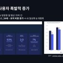 위 컴퍼니(We company) 모비인사이드