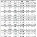 우리동네 정육점 이미지