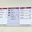 죠스떡볶이롯데마트