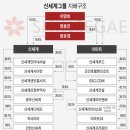 최악의 저평가 주식 &#39;이마트&#39;, 진짜 답도 없다. 이미지