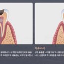 서울튼튼치과의원 이미지