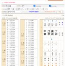 세계일주여행사주 이미지