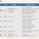 동원건설산업(주) 이미지