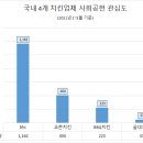 순치킨 이미지