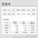 산울동_산울초중학교 이미지