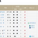 미사강변17단지.강일리버7단지 이미지