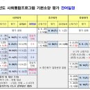 2023년도 사회통합프로그램 기본소양 평가 잔여일정 - 법무부 이민통합과 이미지