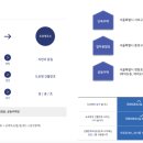 에스디티 이미지
