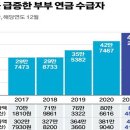 혈액암 투병 구백열(910) 번째 날 편지, 3 (사회, 경제) - 2023년 3월 5일 주일 이미지