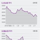 쇼핑몰오픈마켓(심화) 이미지