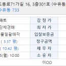 도봉로-16 이미지