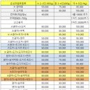 은성수산 이미지