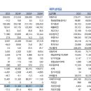 삼성전자 순이익 111조원 전망 이미지