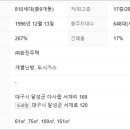 화진금봉타운3차 네이버블로그