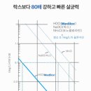 갤러리아온누리약국 이미지