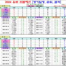 ＜유로＞ 2024 유로예선 조별리그 경기일정 및 결과 [2023-11-20 12:00 현재] 이미지