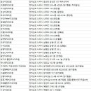 홍플란트치과의원 이미지