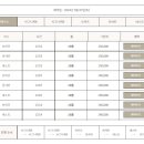 동훈나이스 | 포천 힐마루cc 시그니처코스 그린피, 라운딩 후기