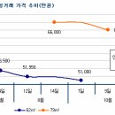 잠실 미성아파트,안전진단 통과... 이미지