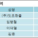 주식회사 한불