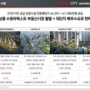 수원아이파크8단지 인근 이미지