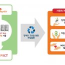 행복정보통신 이미지
