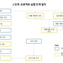 (주)대한환경개발 이미지
