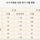 혜성여고 총회자료 2020학년도 진학지도설명회 이미지